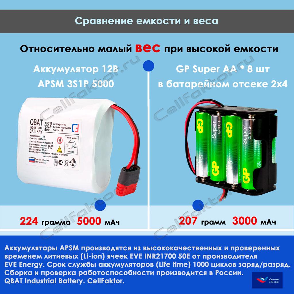 Купить модуль автономного питания, аккумулятор APSM 3S1P5000 12V 5000mAh + зарядное устройство 12.6V 1A + переходник с кнопкой